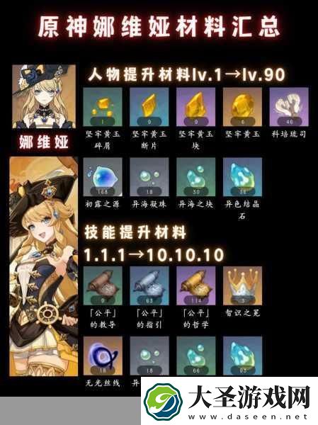 原神莫娜等级突破材料全解析