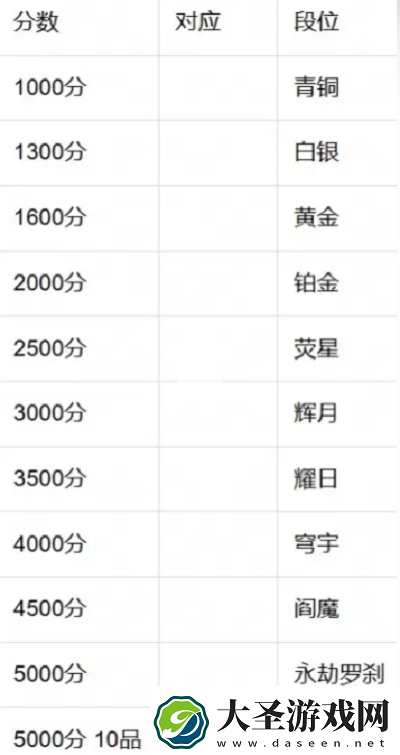 永劫无间手游段位有哪些永劫无间手游段位等级表