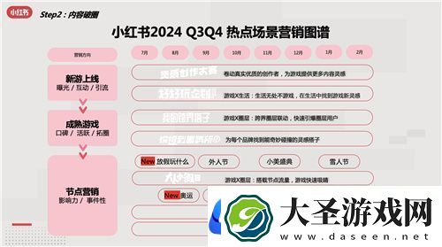 小红书游戏行业解决方案首发