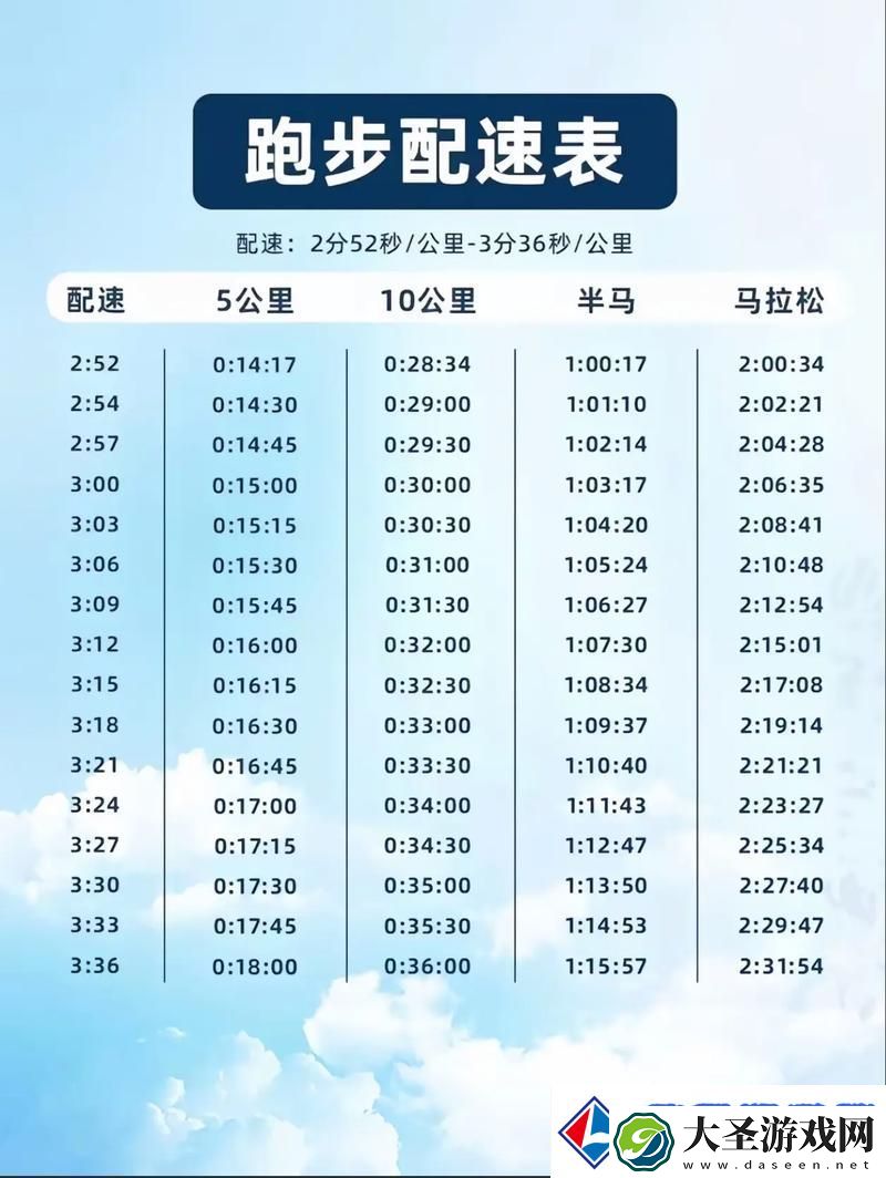 人马配速45分钟是好事还是恶性