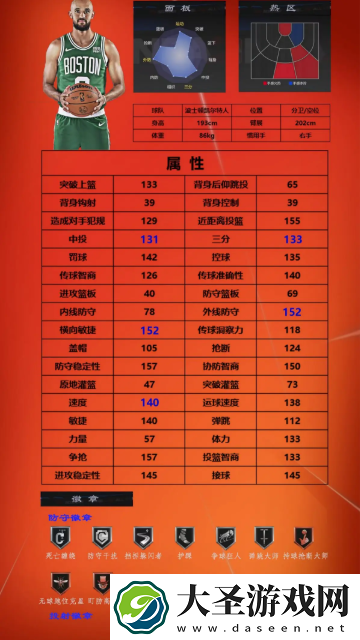 美职篮全明星球员推荐1号位
