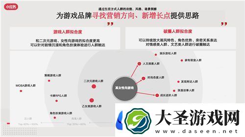 小红书游戏行业解决方案首发