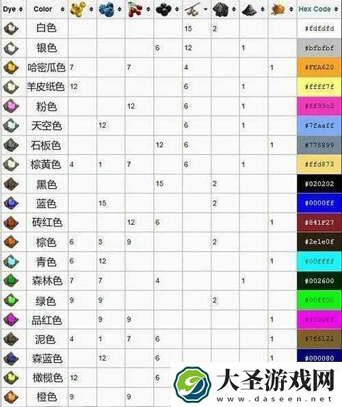 方舟生存进化中染料配方及代码全揭秘你掌握了多少