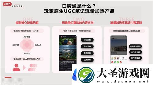 小红书游戏行业解决方案首发