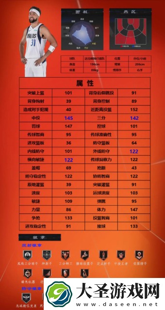 美职篮全明星球员推荐1号位