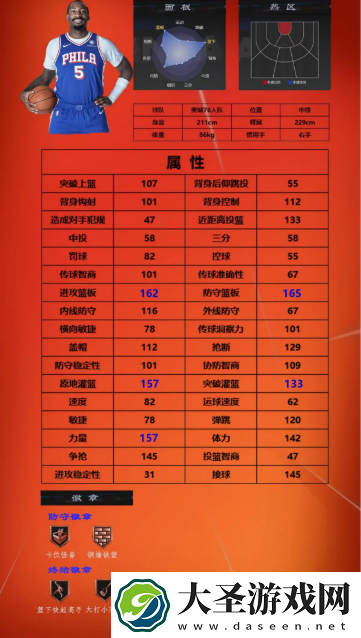 美职篮全明星球员推荐1号位