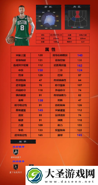 美职篮全明星球员推荐1号位