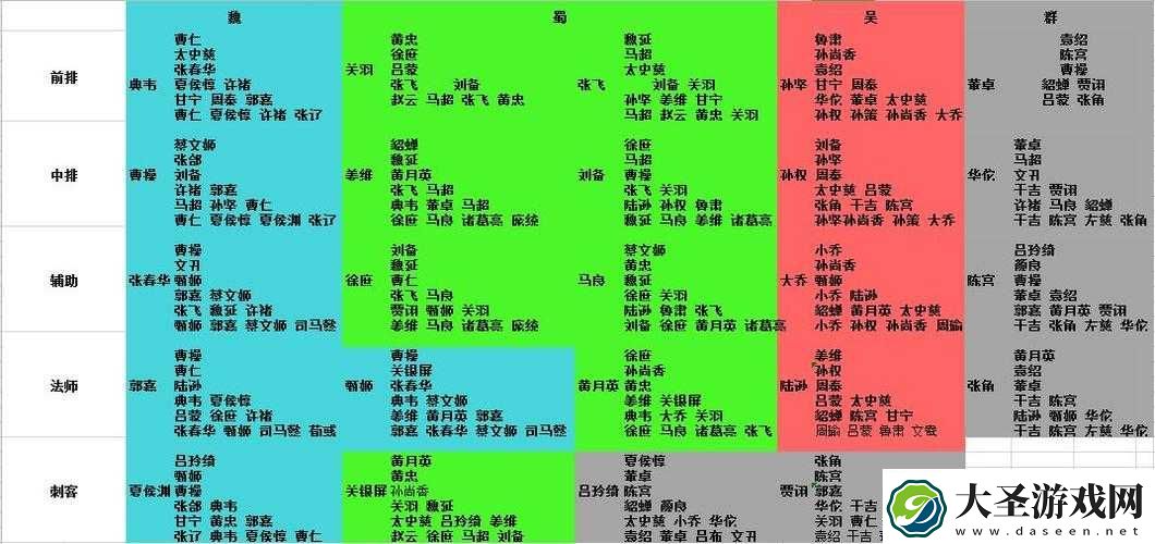 深度解析放开那三国吴国强力阵容推荐指南