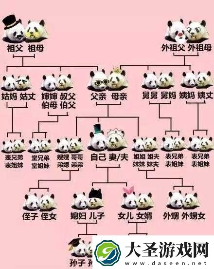 我媳妇的姐姐的老公我应该喊什么