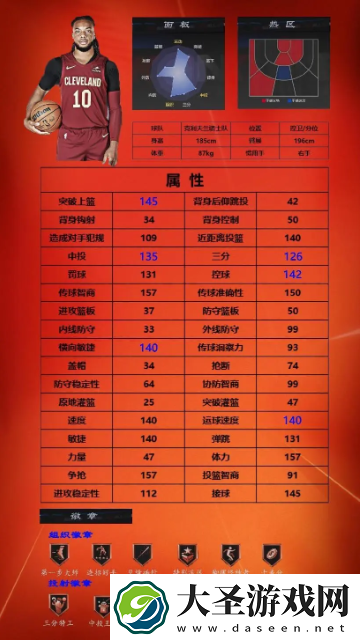 美职篮全明星球员推荐1号位
