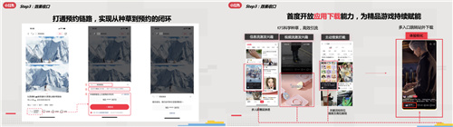 小红书游戏行业解决方案首发