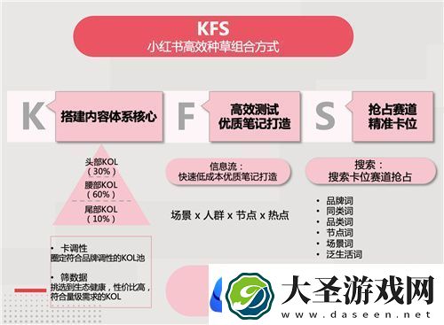 小红书游戏行业解决方案首发
