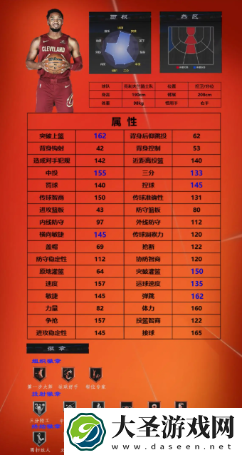 美职篮全明星球员推荐1号位