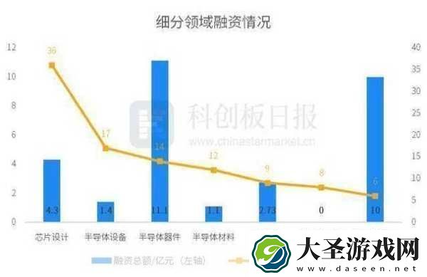半导体巨头融资大动作