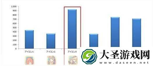 D2C模式崛起