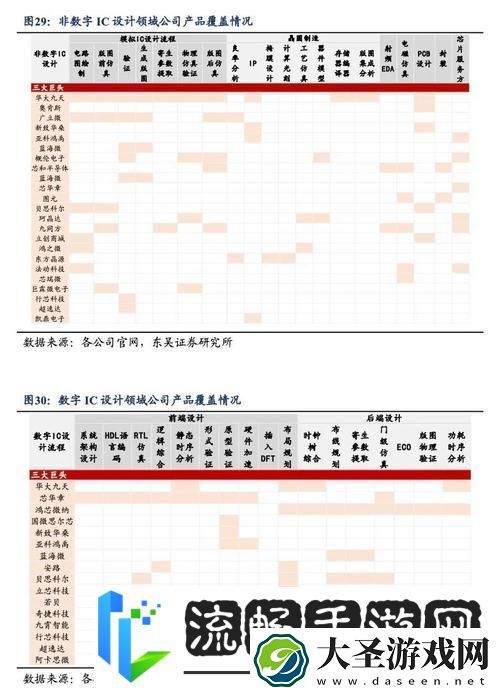 54家国产EDA公司大揭秘