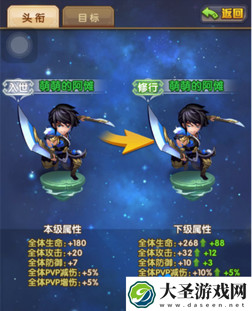 少年西游记头衔有什么用