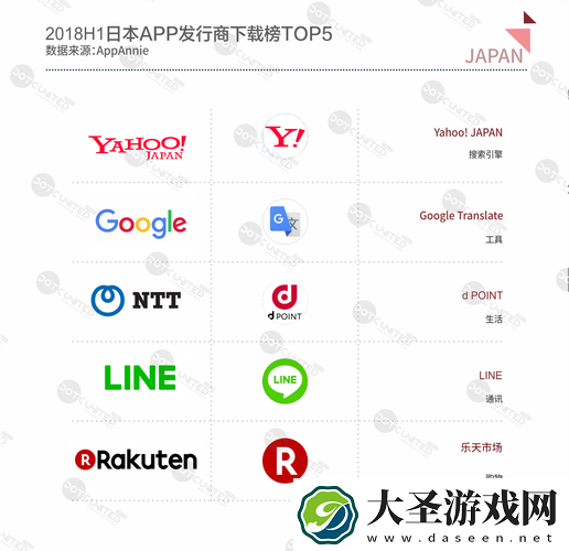 18款成品短视频APP下载量