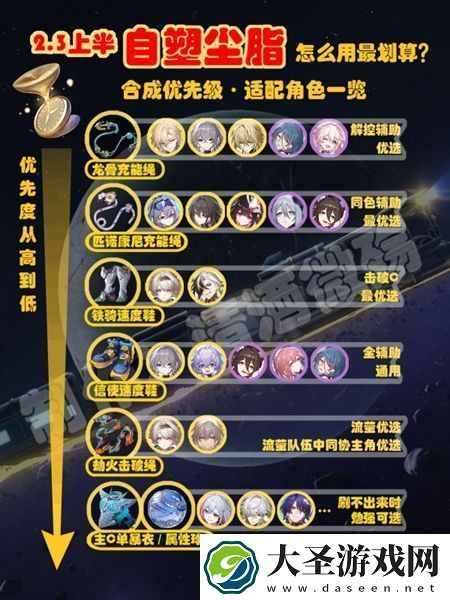 星穹铁道自塑尘脂合成哪个好星穹铁道自塑尘脂合成优先级推荐