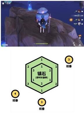 原神清籁逐雷记其三怎么触碰纸垂
