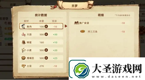 丰收之路推广美食详细攻略
