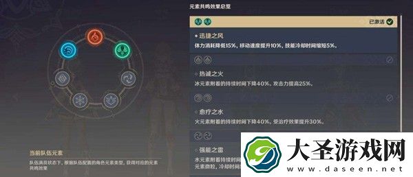 原神元素精通什么意思