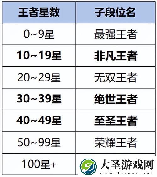 王者荣耀S30赛季