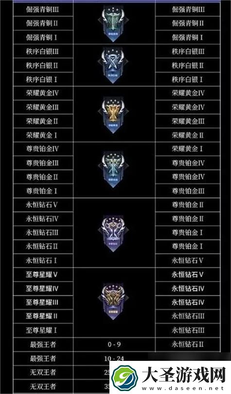 王者荣耀S30赛季