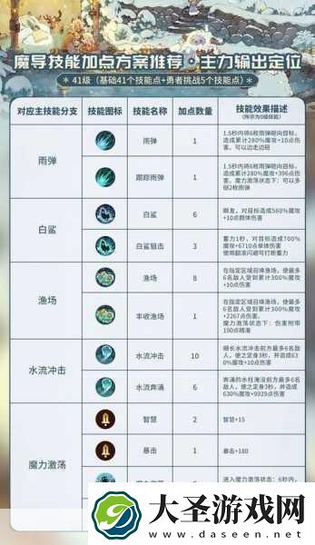 森之国度材料获取全攻略