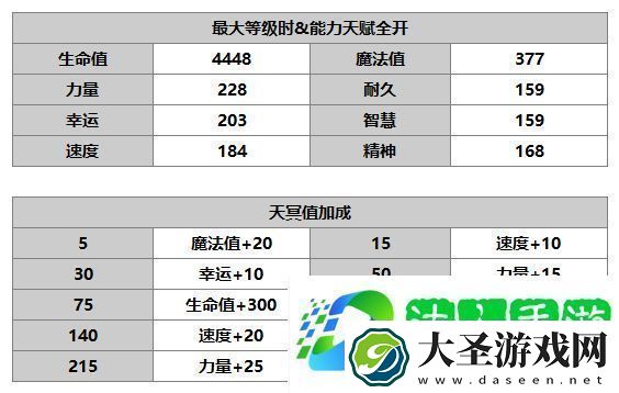 另一个伊甸洛基德怎么样