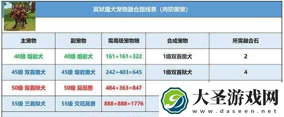 创造与魔法中辅助宠物的作用及进阶宠物能否还原之探讨