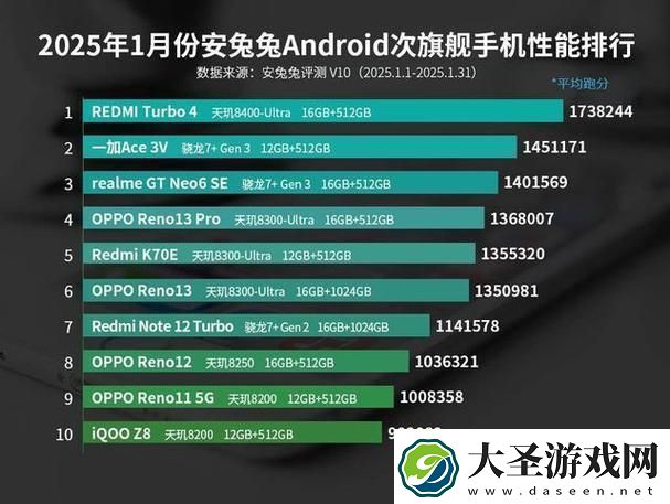 联发科天玑8300大飞跃
