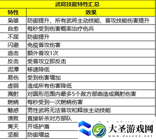 三国群英传策定九州武将怎么搭配配将攻略指南