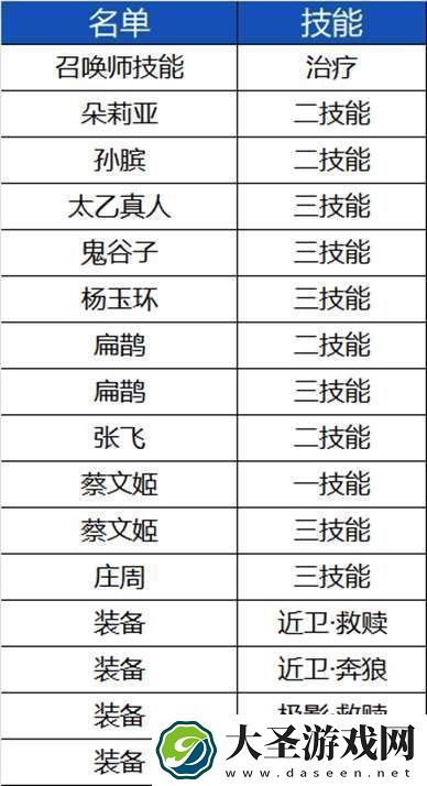 体验服更新公告