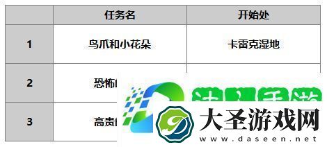 另一个伊甸洛基德怎么样