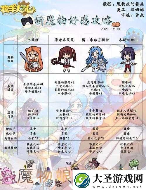 牧羊人之心魔物培养顺序及魔物强度排行详细推荐指南