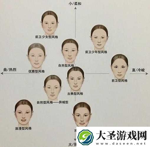 艺术风格从哪些方面分析