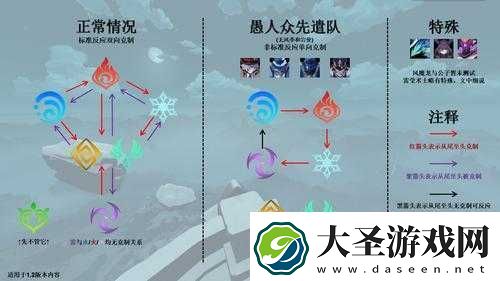 原神中护盾特性的独特机制与实战运用策略深度解析