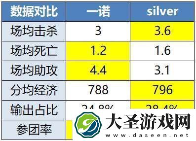 Hero战S组最强战力