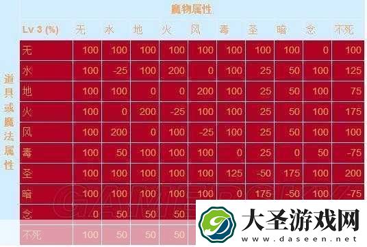 仙境传说RO守护永恒的爱牧师各阶段装备推荐