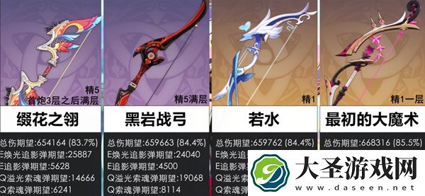 原神恰斯卡四星武器选哪个好