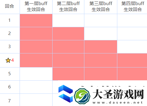 咒术回战手游buff效果介绍