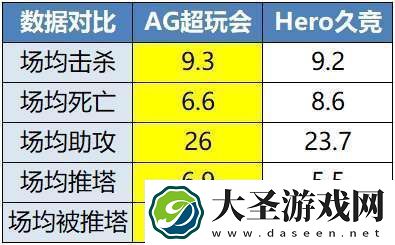 Hero战S组最强战力