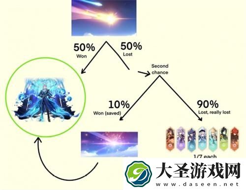 原神捕获明光概率是多少