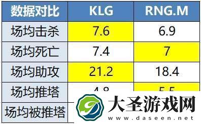 Hero战S组最强战力