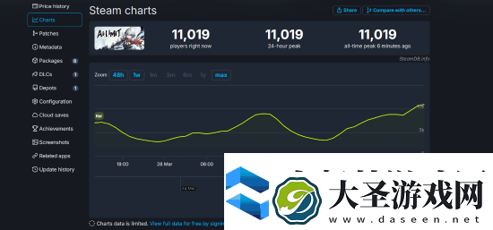 无限机兵Steam在线人数突破1万