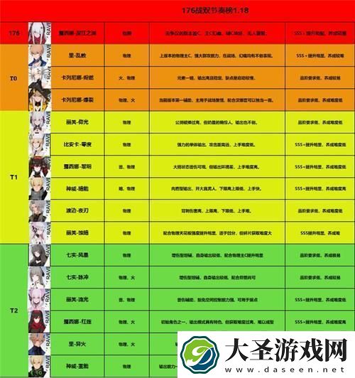 战双帕弥什顶尖战力大起底