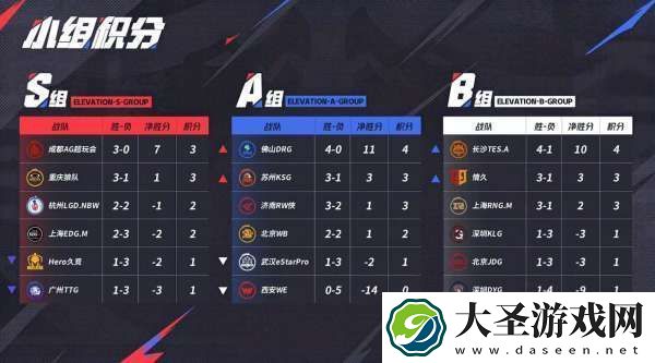 Hero战S组最强战力