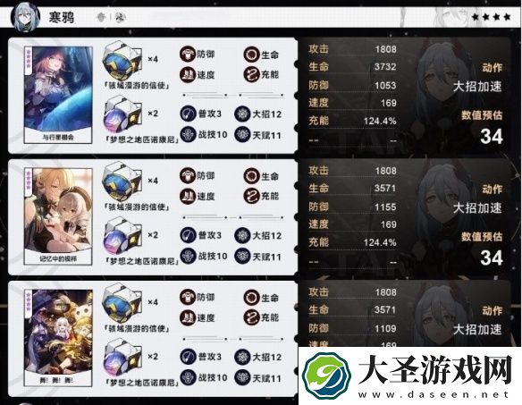 崩坏星穹铁道寒鸦毕业面板一览