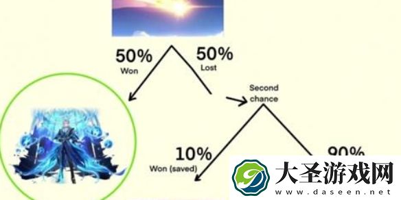 原神捕获明光概率是多少